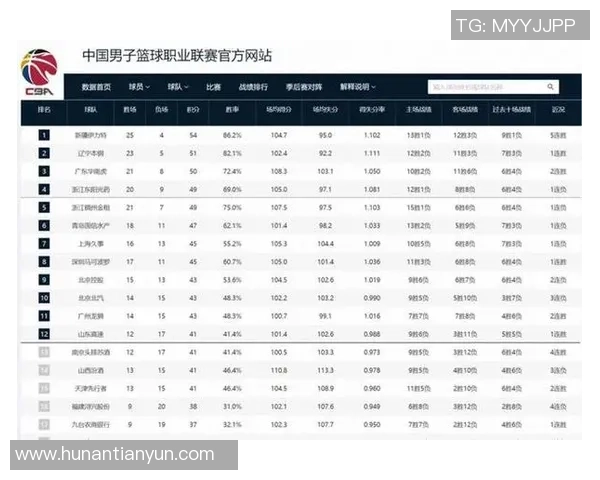 新疆与广东篮球对决比分预测分析及赛前展望