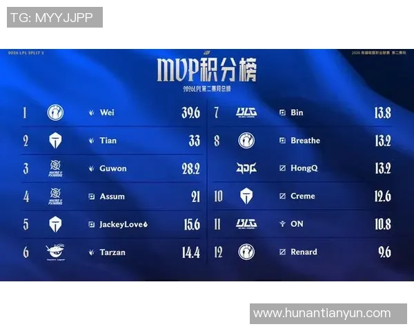 英雄联盟最新节奏排行榜揭晓IG战队意外跻身第九名引发热议