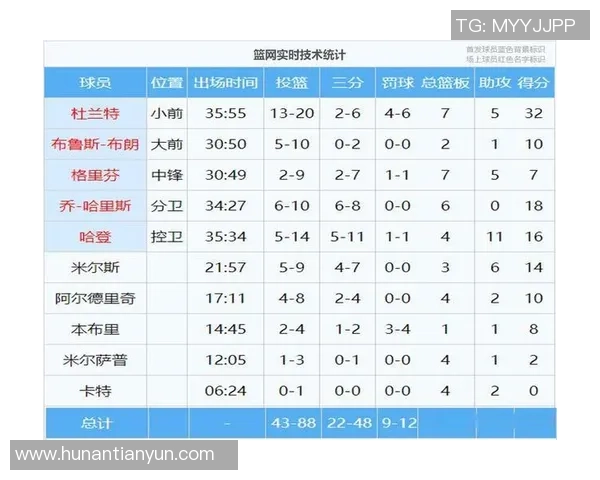 NBA篮网与老鹰对决数据分析及比赛亮点回顾 NBA篮网与老鹰对决数据分析及比赛亮点回顾