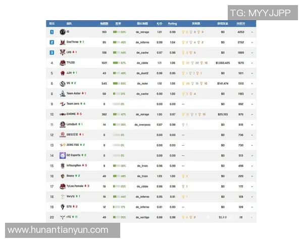 CSGO技术排行榜揭晓V5强势入围第八名引发热议